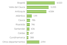 Gr&aacute;fica 1