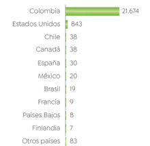 Gr&aacute;fica 2