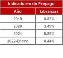 FIC 90-enero-Historico Indicadores de Prepago