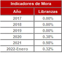 FIC 180-enero-Historico Indicadores de Mora