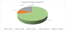 FIC 90-enero-Por Region Geogr&aacute;fica