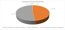 FIC 90-enero-Por Sector Econ&oacute;mico
