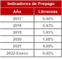 FIC 180-enero-Historico Indicadores de Prepago