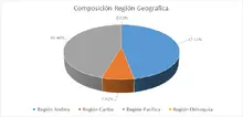 FIC 180-enero-Por Regi&oacute;n Geogr&aacute;fica