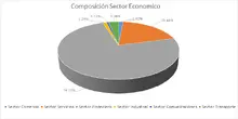 FIC 180-enero-Por Sector Econ&oacute;mico