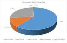 FIC 365-enero-Por Regi&oacute;n Geogr&aacute;fica