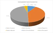 FIC 365-enero-Por Sector Economico