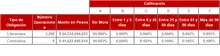 FIC 365-enero-Tabla Informaci&oacute;n por Tipo de Inversi&oacute;n