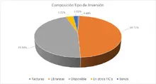 FIC 90 FEB-Por Tipo de Inversi&oacute;n