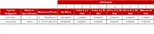 FIC 90 FEB-Tabla Informaci&oacute;n por Tipo de Inversi&oacute;n