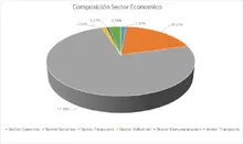 FIC 180 FEB-Por Sector Econ&oacute;mico