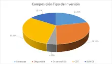 FIC 180 FEB-Por Tipo de Inversi&oacute;n