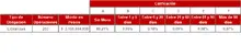 FIC 180 FEB-Tabla Informaci&oacute;n por Tipo de Inversi&oacute;n