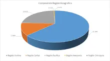 FIC 365 FEB-Por Regi&oacute;n Geogr&aacute;fica