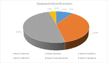 FIC 365 FEB-Por Sector Econ&oacute;mico