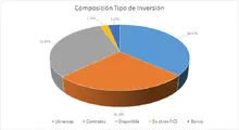 FIC 365 FEB-Por Tipo de Inversi&oacute;n