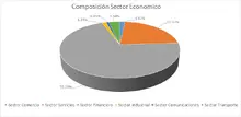 FIC 180 marzo-Por Sector Econ&oacute;mico
