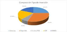 FIC 180 marzo-Por Tipo de Inversi&oacute;n