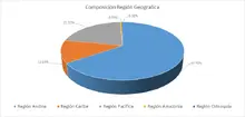 FIC 365 marzo-Por Regi&oacute;n Geogr&aacute;fica