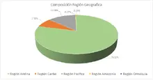FIC 90 ABR-Por Regi&oacute;n Geogr&aacute;fica