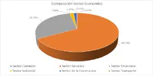 FIC 90 ABR-Por Sector Econ&oacute;mico