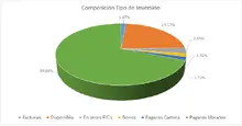 FIC 90 ABR-Por Tipo de Inversi&oacute;n