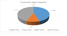 FIC 180 ABR-Por Regi&oacute;n Geogr&aacute;fica