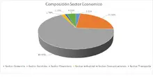 FIC 180 ABR-Por Sector Econ&oacute;mico