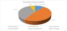 FIC 365 ABR-Por Sector Econ&oacute;mico