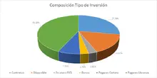 FIC 365 ABR-Por Tipo de Inversi&oacute;n