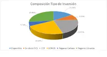FIC 180 ABR-Por Tipo de Inversi&oacute;n