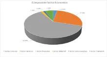 FIC 180 mayo-Por Sector Econ&oacute;mico