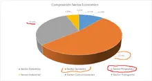 FIC 350 mayo-Por Sector Economico