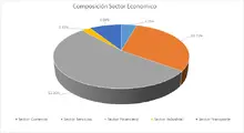 FIC 180 junio-Por Sector Econ&oacute;mico