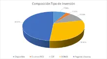 FIC 180 junio-Por Tipo de Inversi&oacute;n