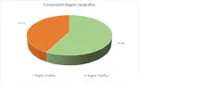FIC DESEMPLEO-Por Regi&oacute;n Geogr&aacute;fica
