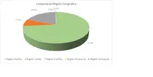FIC 90-Por Regi&oacute;n Geogr&aacute;fica