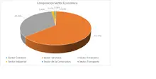 FIC 90-Por Sector Econ&oacute;mico