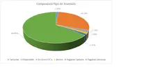 FIC 90-Por Tipo de Inversi&oacute;n