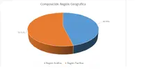 FIC 180-Por Regi&oacute;n Geogr&aacute;fica