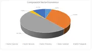 FIC 180-Por Sector Econ&oacute;mico