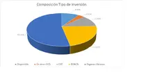 FIC 180-Por Tipo de Inversi&oacute;n