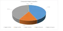 FIC 365-Por Regi&oacute;n Geogr&aacute;fica