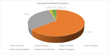 FIC 365-Por Sector Econ&oacute;mico