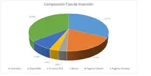 FIC 365-Por Tipo de Inversi&oacute;n