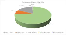 FIC 90 agosto-Por Regi&oacute;n Geogr&aacute;fica