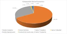 FIC 90 agosto-Por Sector Econ&oacute;mico