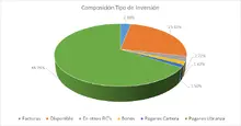 FIC 90 agosto-Por Tipo de Inversi&oacute;n