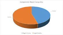 FIC 180 agosto-Por Regi&oacute;n Geogr&aacute;fica