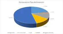 FIC 180 agosto-Por Tipo de Inversi&oacute;n